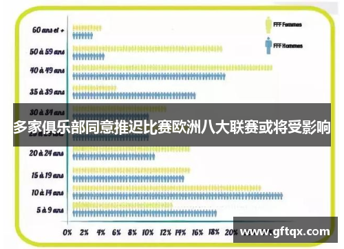 多家俱乐部同意推迟比赛欧洲八大联赛或将受影响