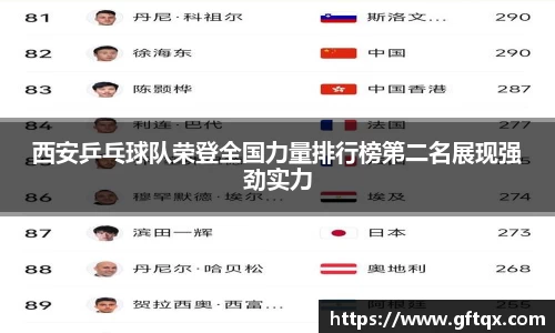 西安乒乓球队荣登全国力量排行榜第二名展现强劲实力